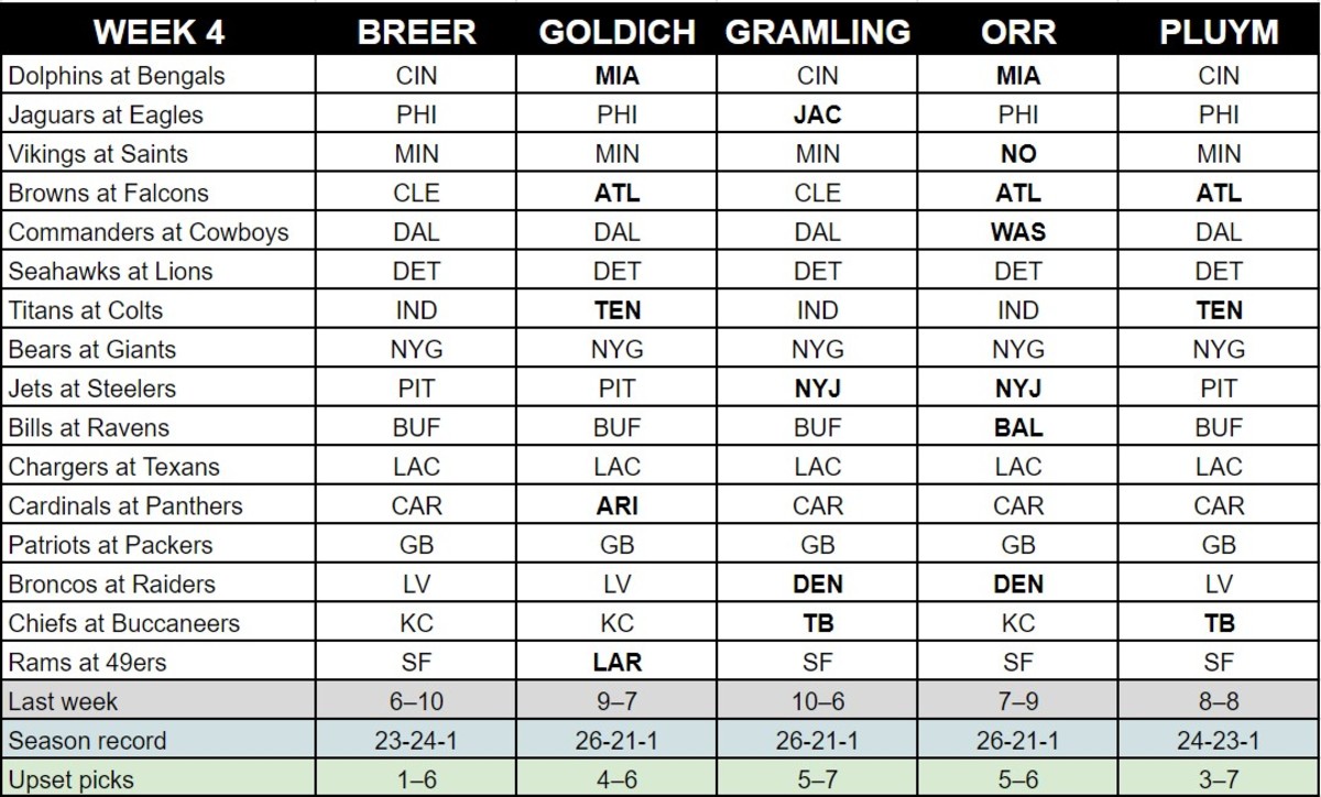 mmqb-week-4-staff-picks